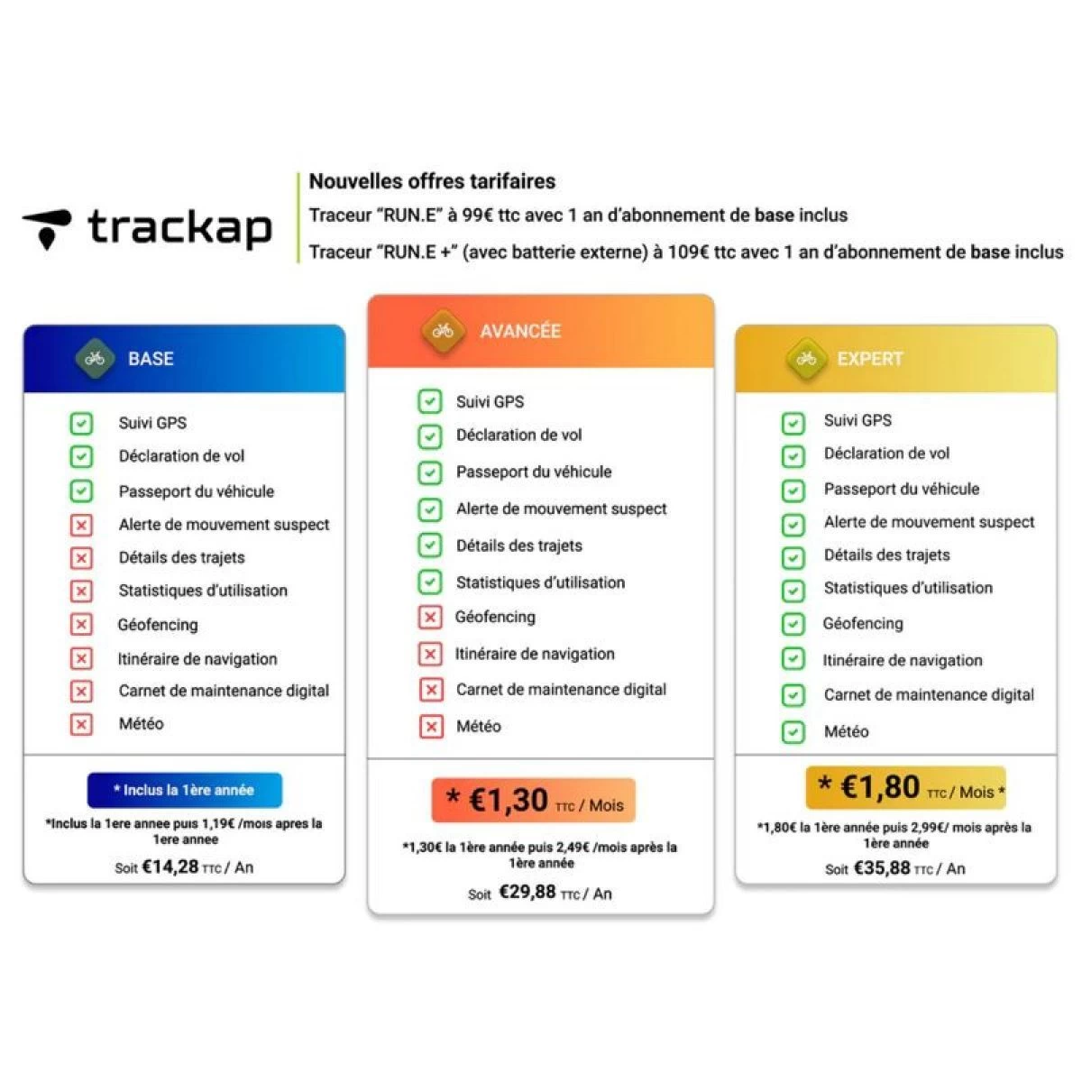 Trackap Traceur GPS Run E+ Pour Shimano – Image 3